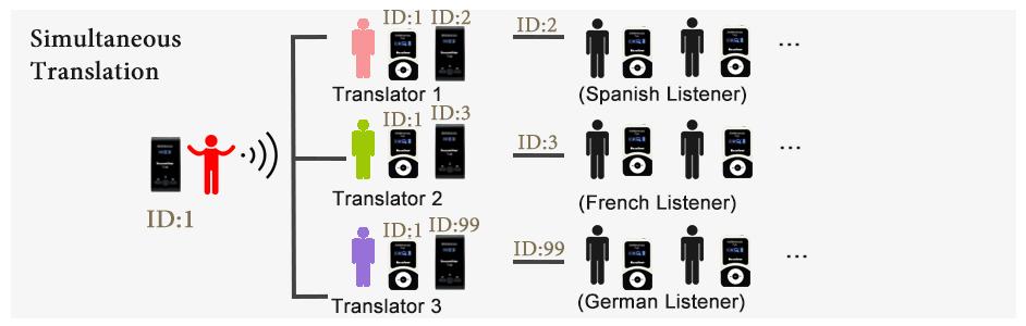 Cómo funciona el equipo de traducción de retekess