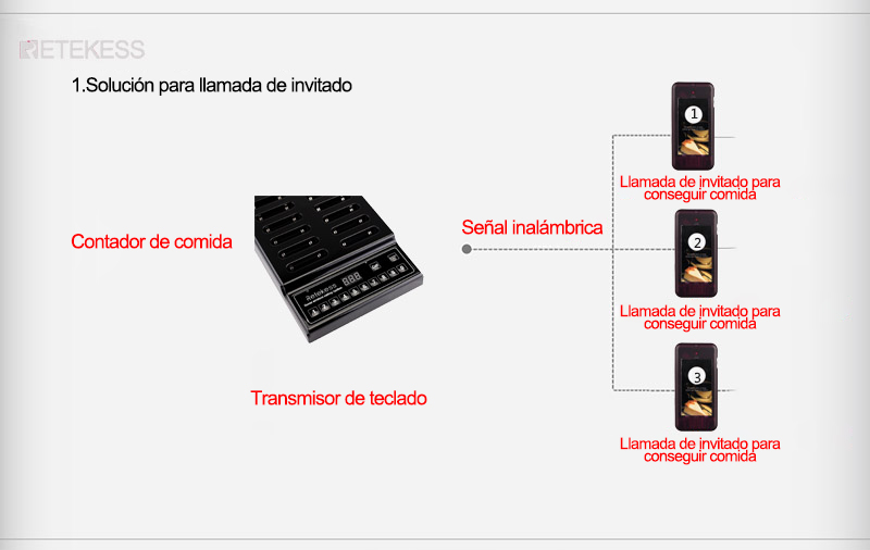 how to use t111 and t112